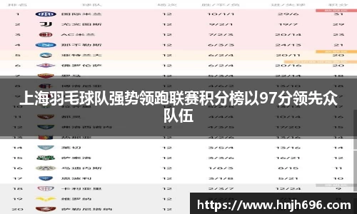 上海羽毛球队强势领跑联赛积分榜以97分领先众队伍